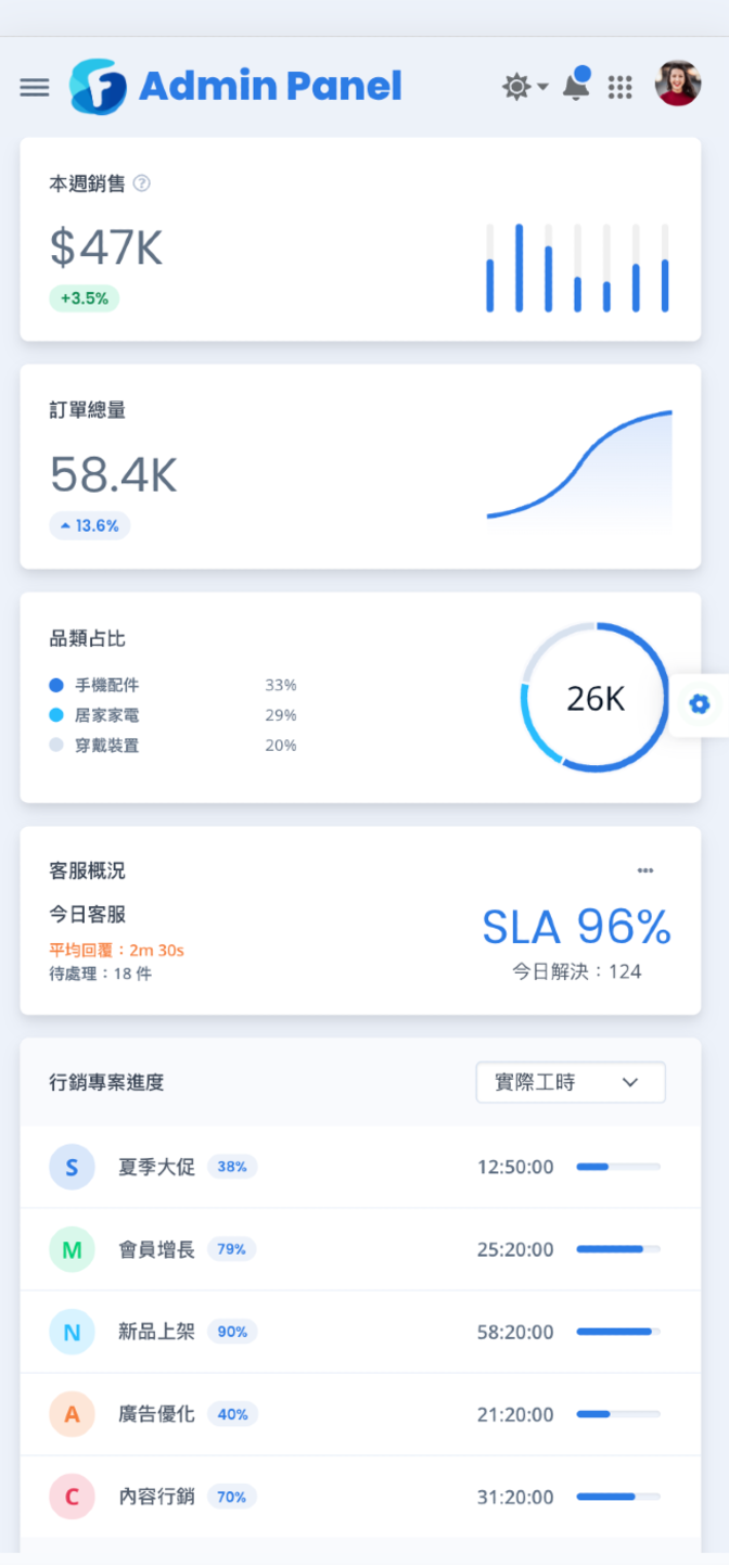 Character detail storytelling screen